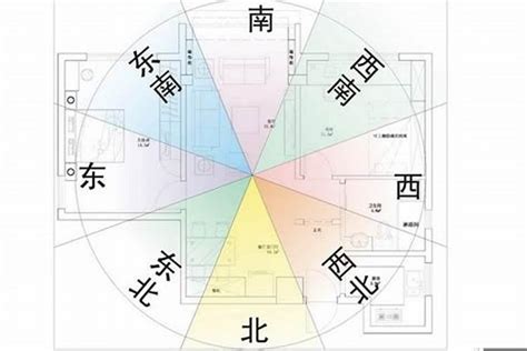 房子坐向怎麼看|坐南朝北怎麼看？房屋座向、財位布置教學，讓你兼顧運勢與居住。